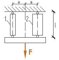 /learn/tm/exercises/staebe/Starrer Balken an elastischen Staeben.PNG